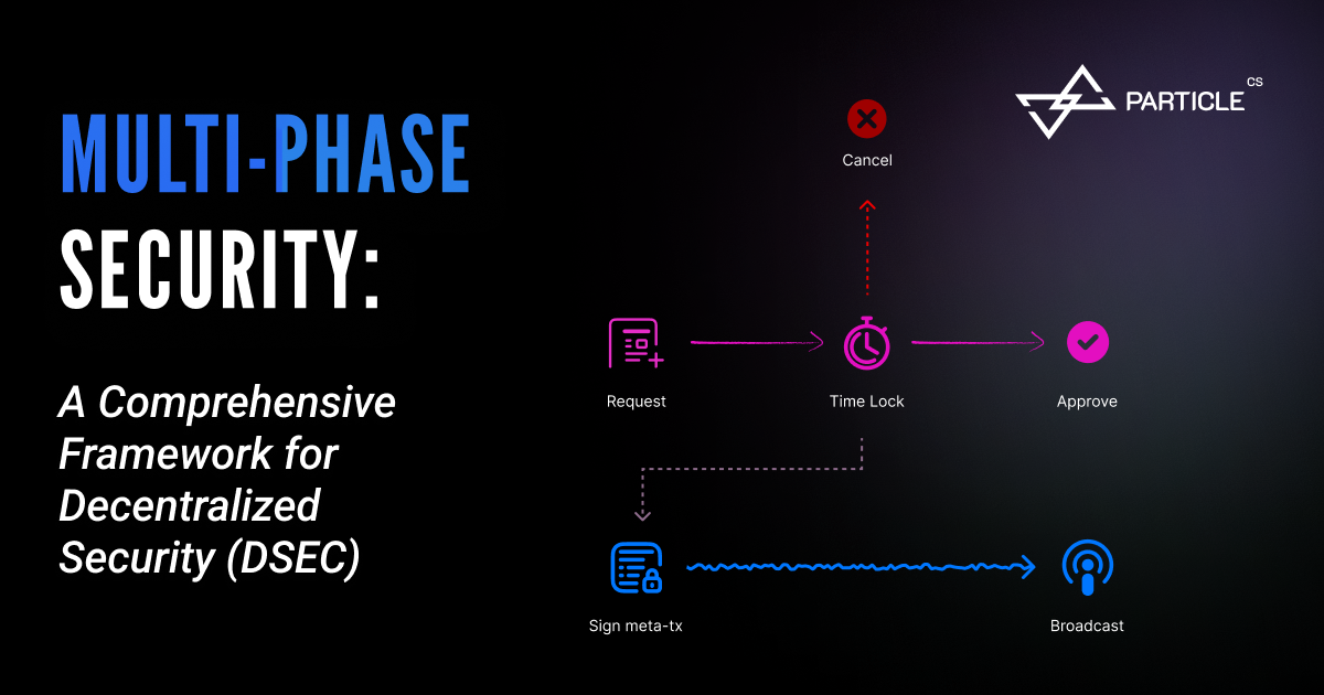 Multi-Phase Security: A Comprehensive Framework for Decentralized Security